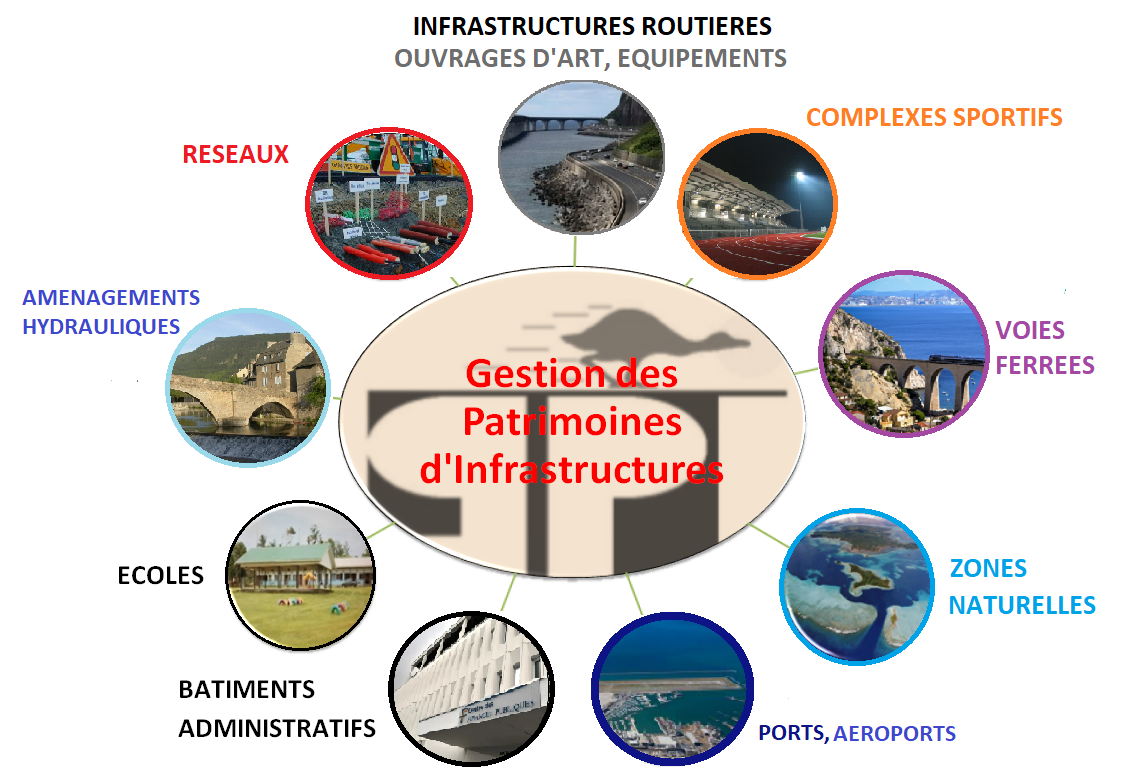 les patrimoines d'infrastructures