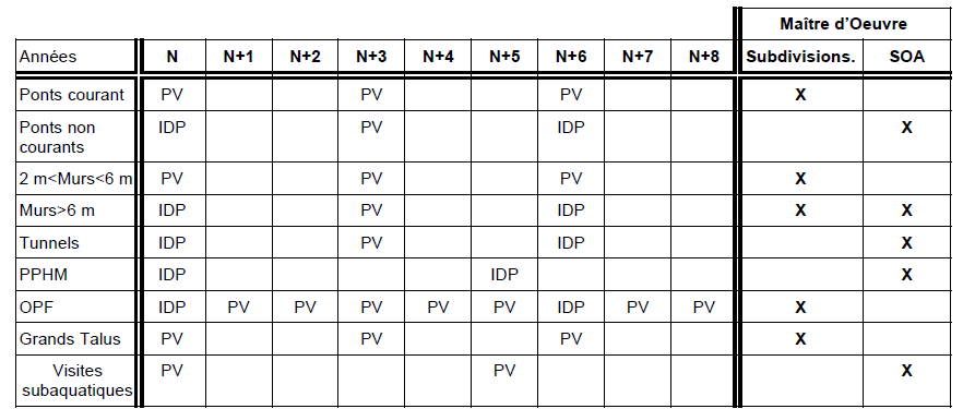theorie de gestion optimisee des infrastructures