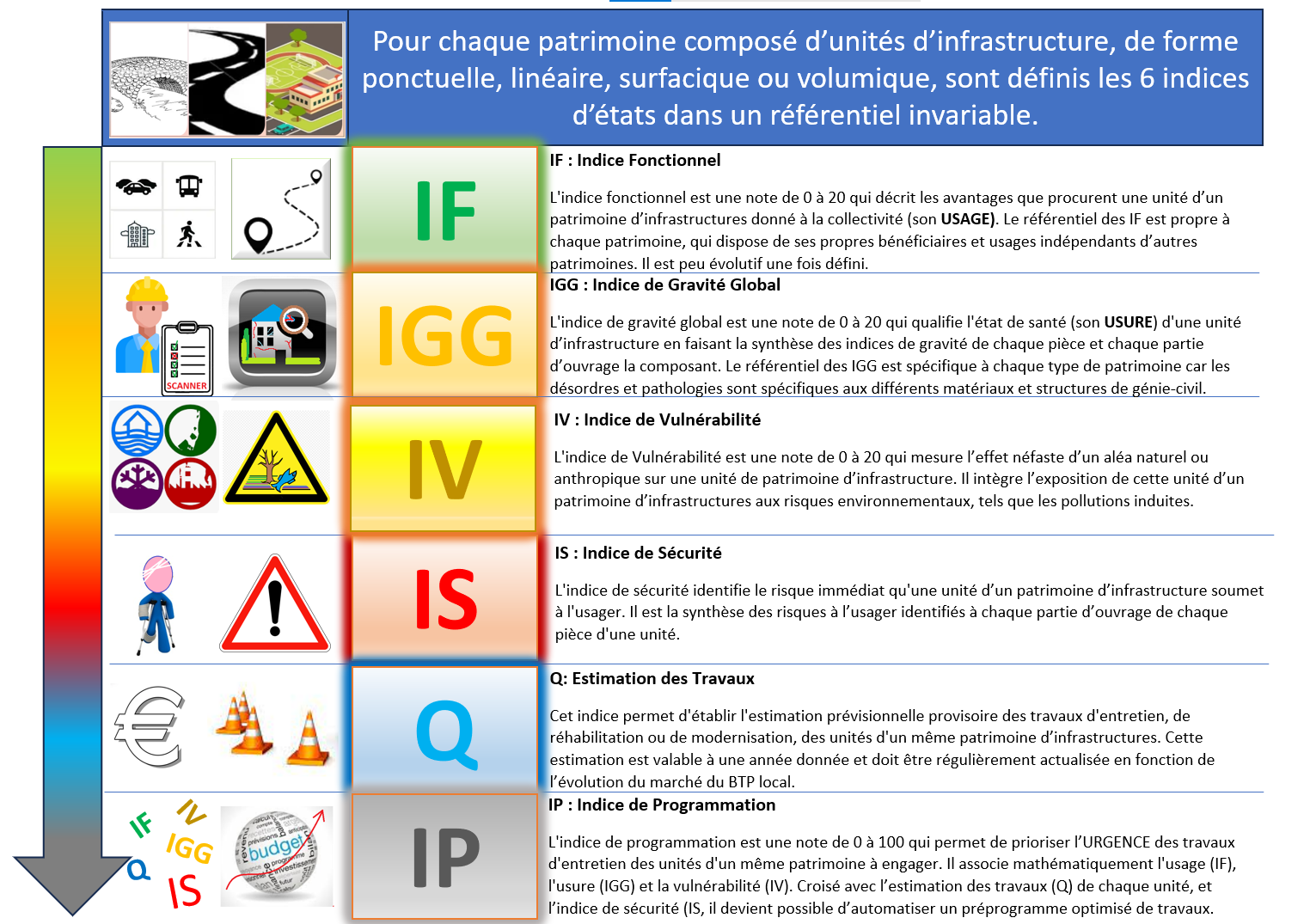 theorie de gestion optimisee des infrastructures