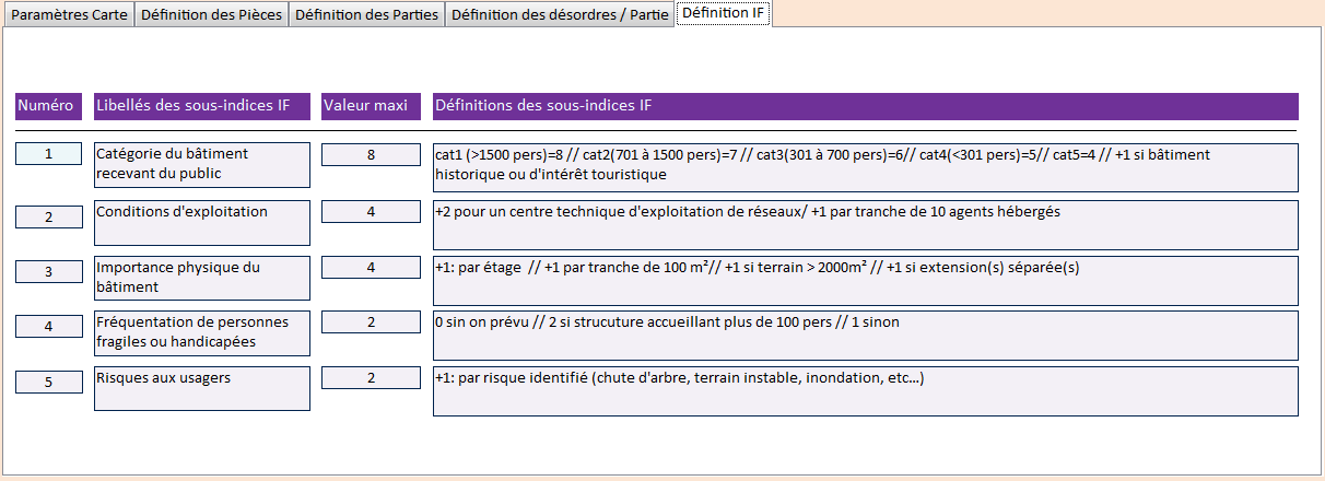 theorie de gestion optimisee des infrastructures