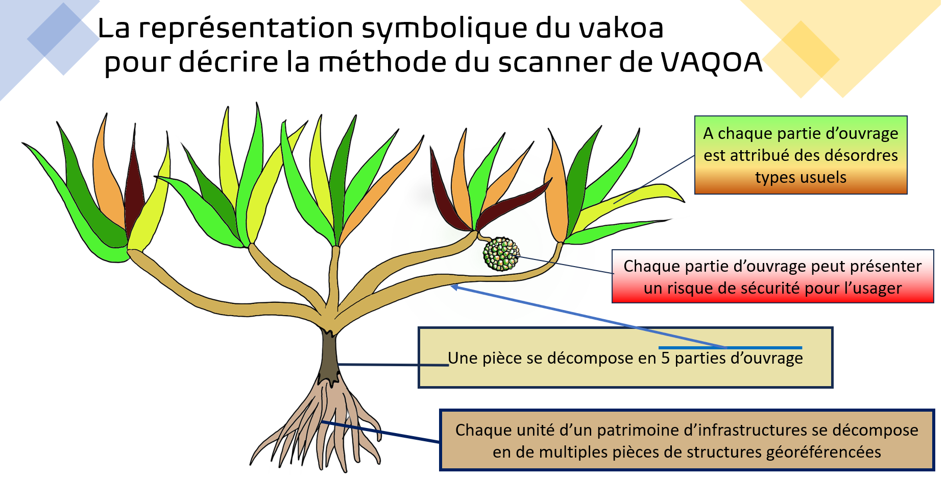 theorie de gestion optimisee des infrastructures