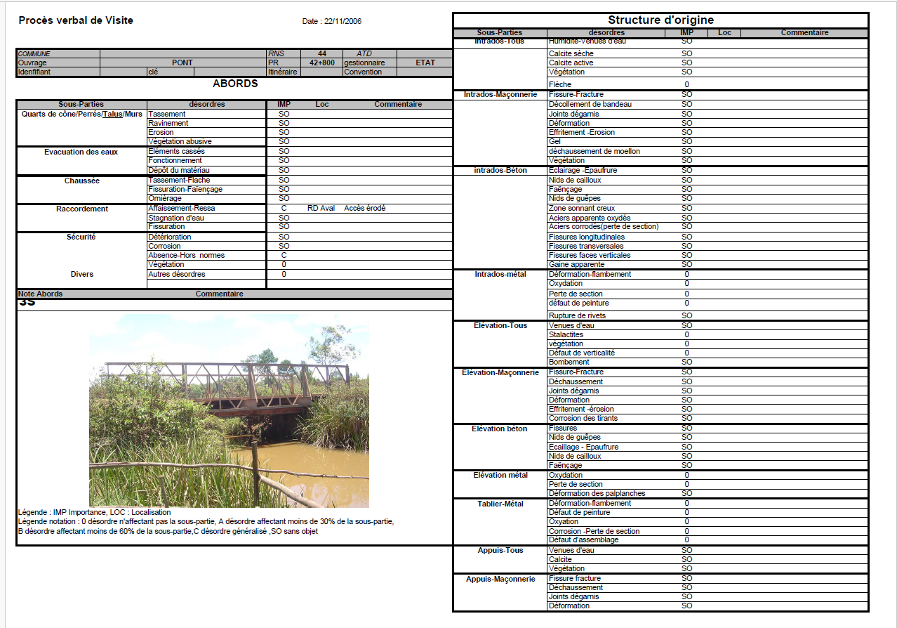 theorie de gestion optimisee des infrastructures