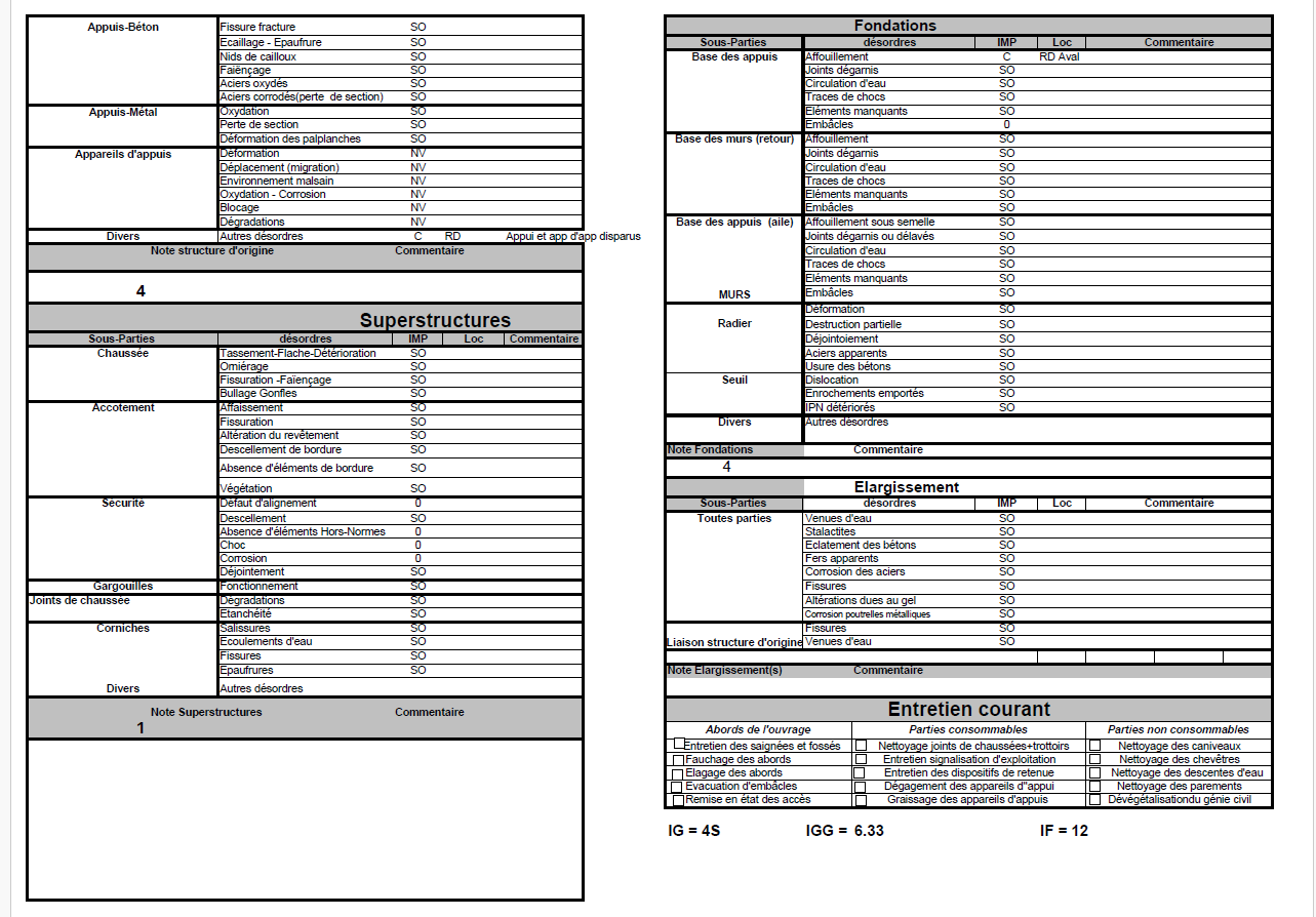 theorie de gestion optimisee des infrastructures