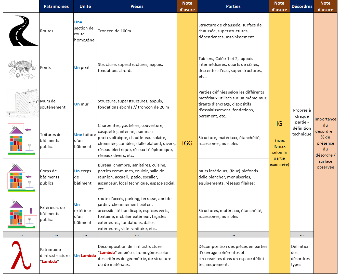 theorie de gestion optimisee des infrastructures