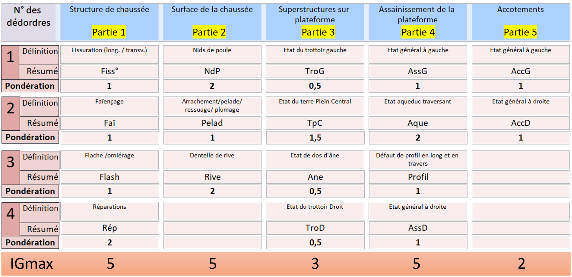 theorie de gestion optimisee des infrastructures