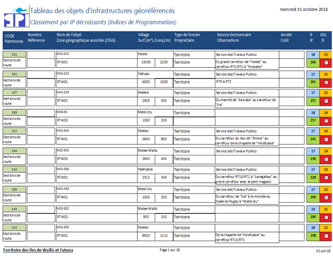 theorie de gestion optimisee des infrastructures