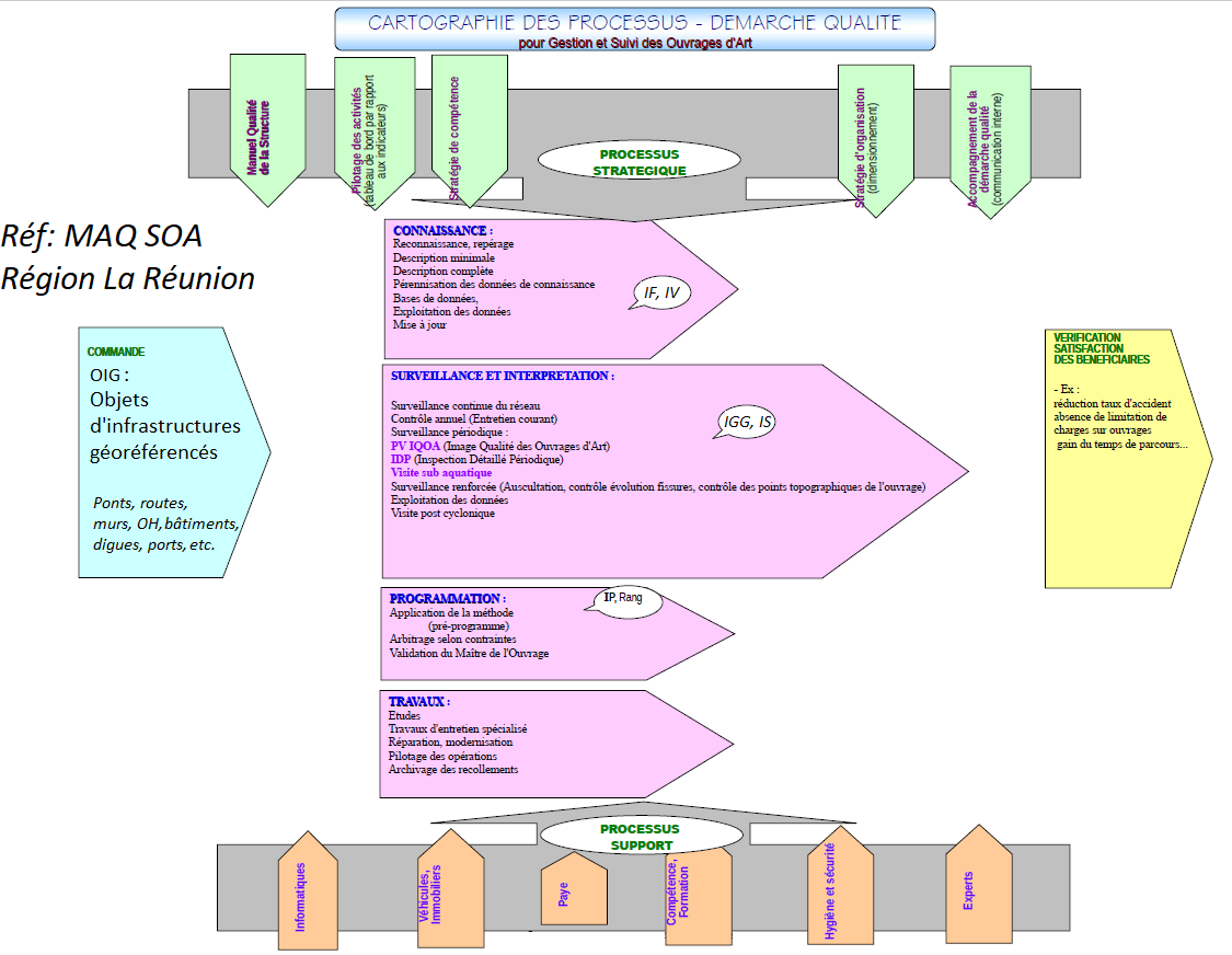 theorie de gestion optimisee des infrastructures