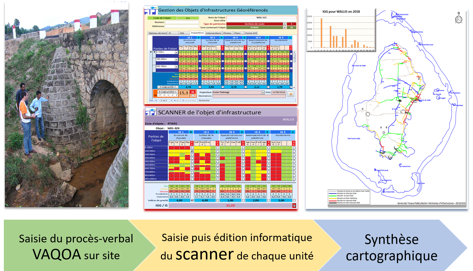 theorie de gestion optimisee des infrastructures